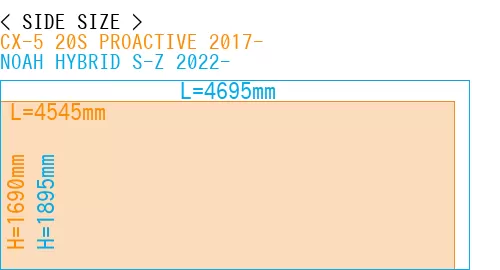 #CX-5 20S PROACTIVE 2017- + NOAH HYBRID S-Z 2022-